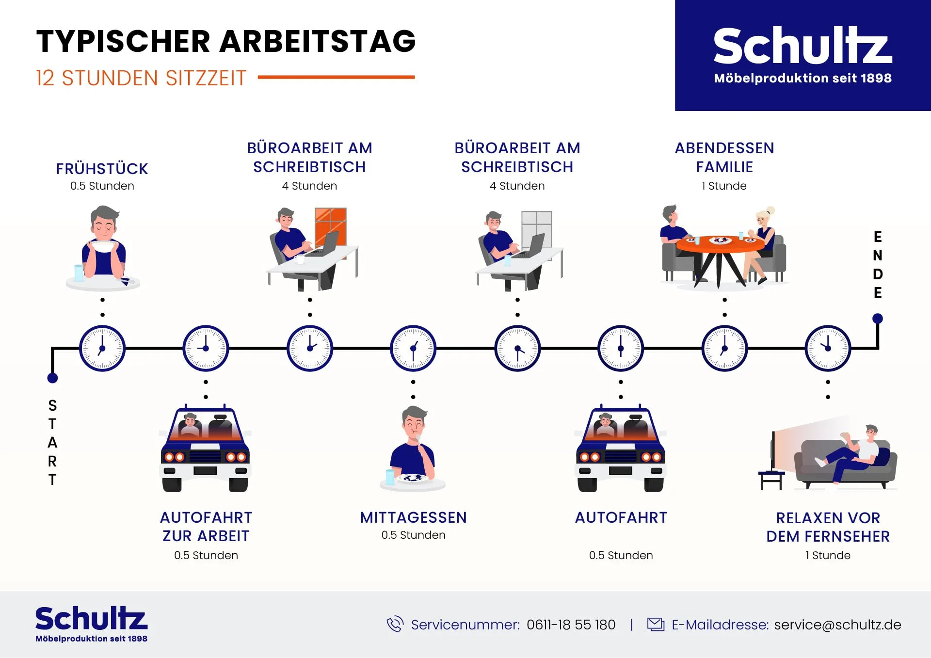 typischer-arbeitstag-schultz-neu Eine Infografik, die einen typischen Arbeitstag mit 12 Stunden Sitzzeit bildlich darstellt