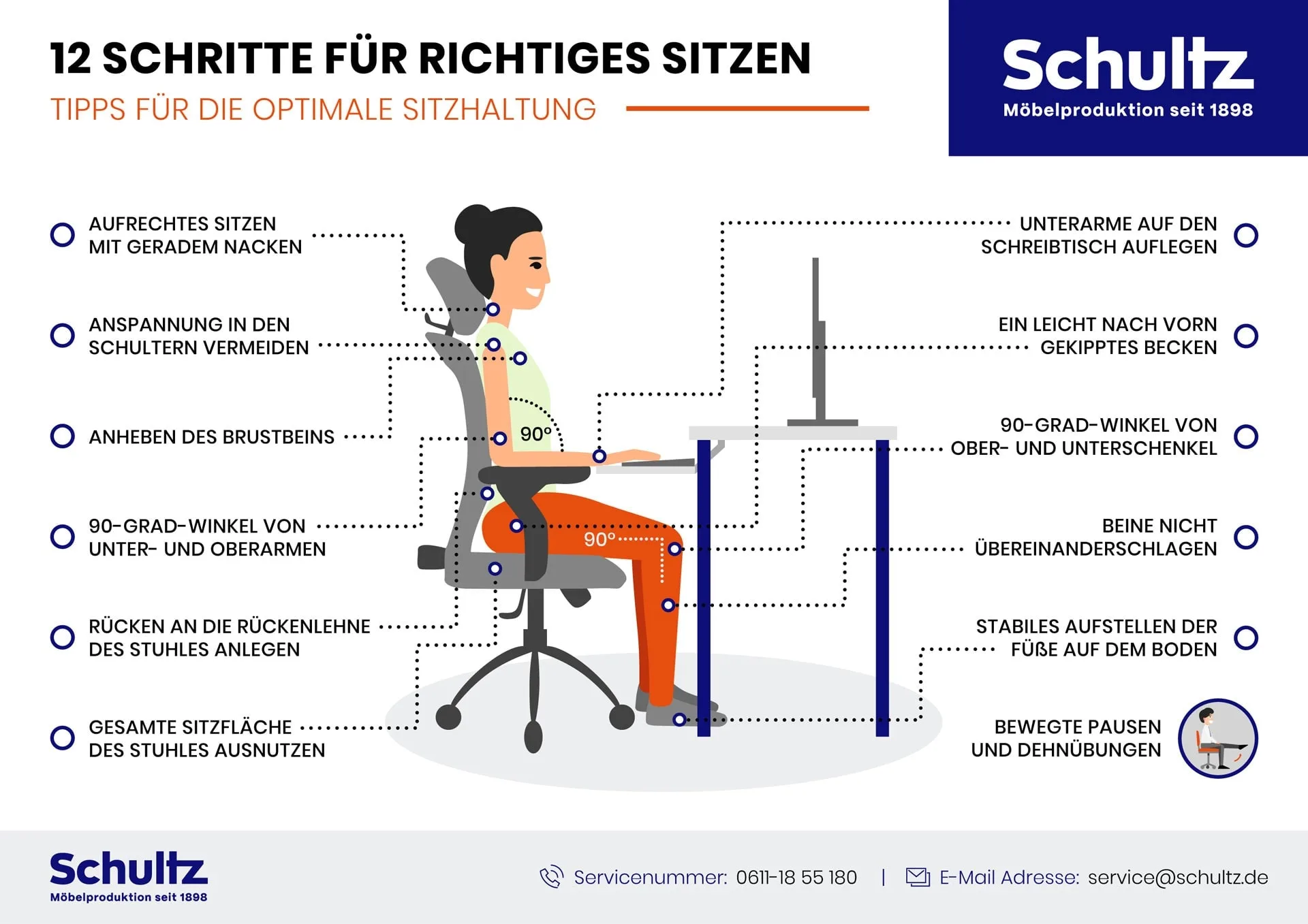 Eine Infografik, die in 12 Schritten für richtiges Sitzen, die optimale Sitzposition am Schreibtisch erklärt