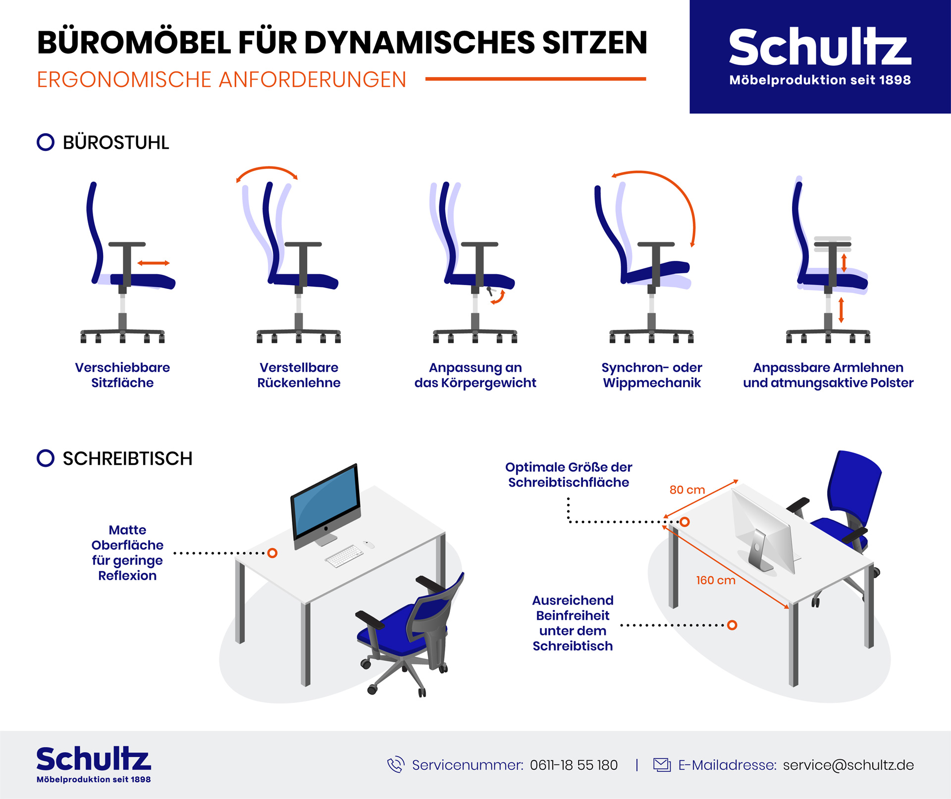 Infografik: Büromöbel für dynamisches Sitzen, Ergonomische Anforderungen an Bürostühle und Schreibtische