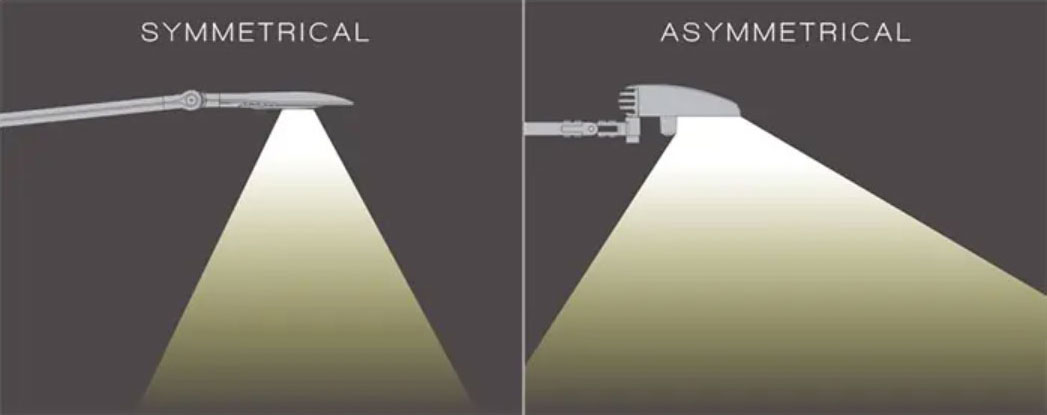 Ergonomische Beleuchtung und Wirkung von symmetrischem und asymmetrischem Licht