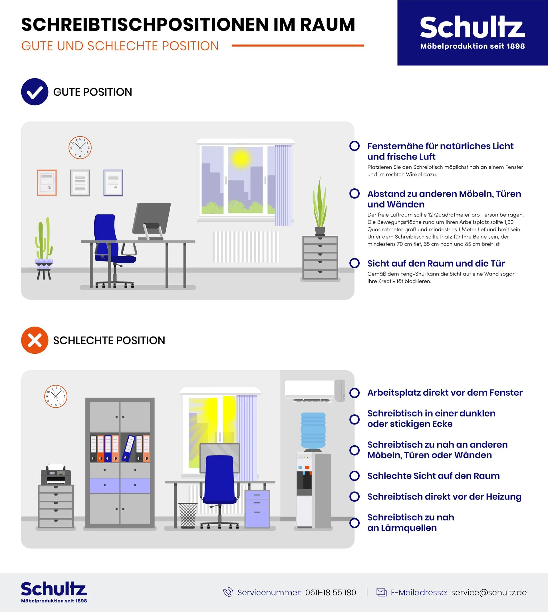 Infografik: Gute und schlechte Schreibtischpositionen im Raum