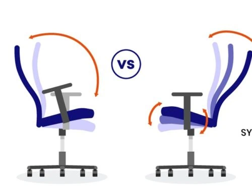 Wipp- und Synchronmechanik beim Bürostuhl: nützlich oder unnötig?