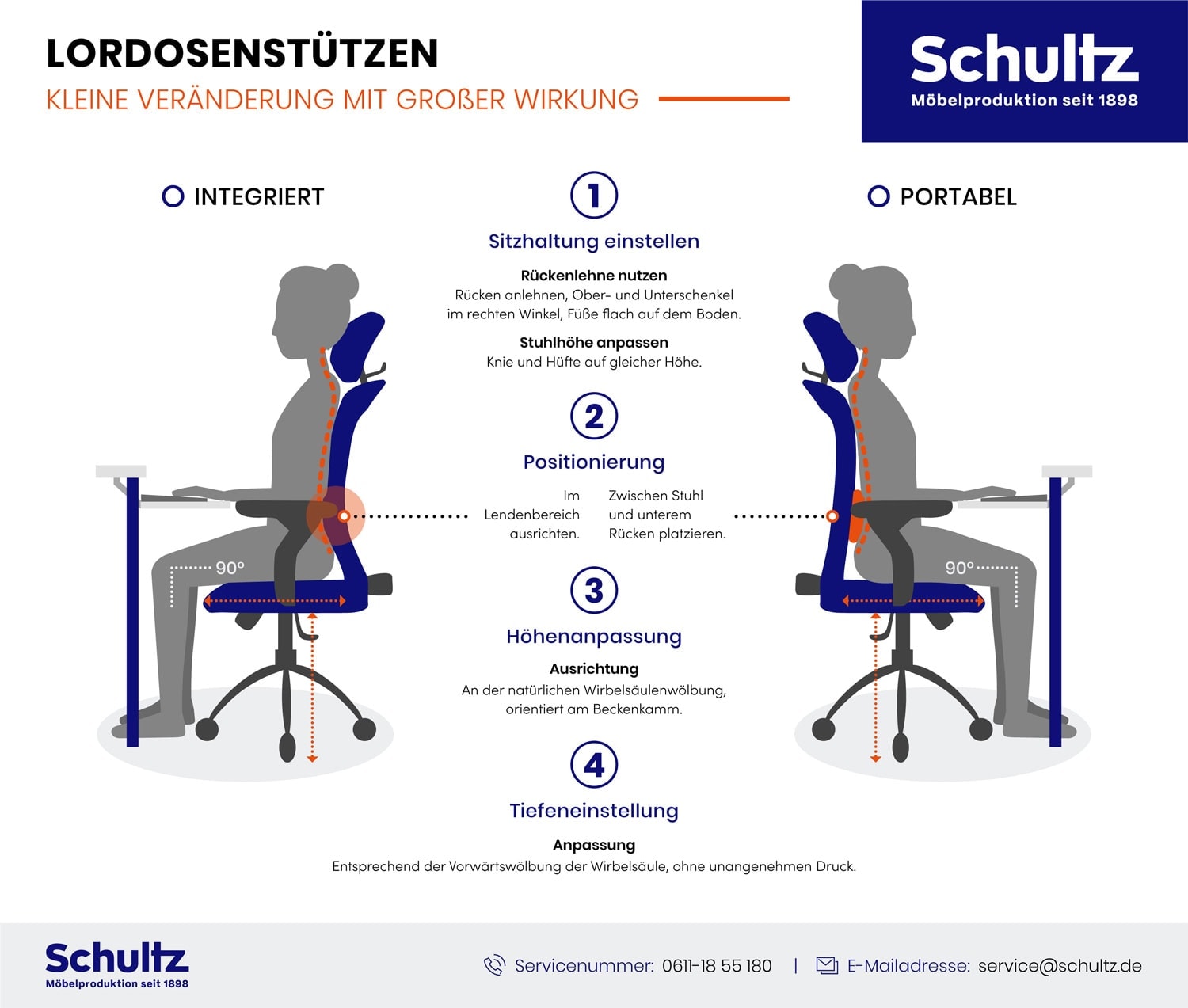 Lordosenstützen-Infografik Lordosenstützen Infografik – Tipps zur richtigen Positionierung und Einstellung für ergonomisches Sitzen im Büro