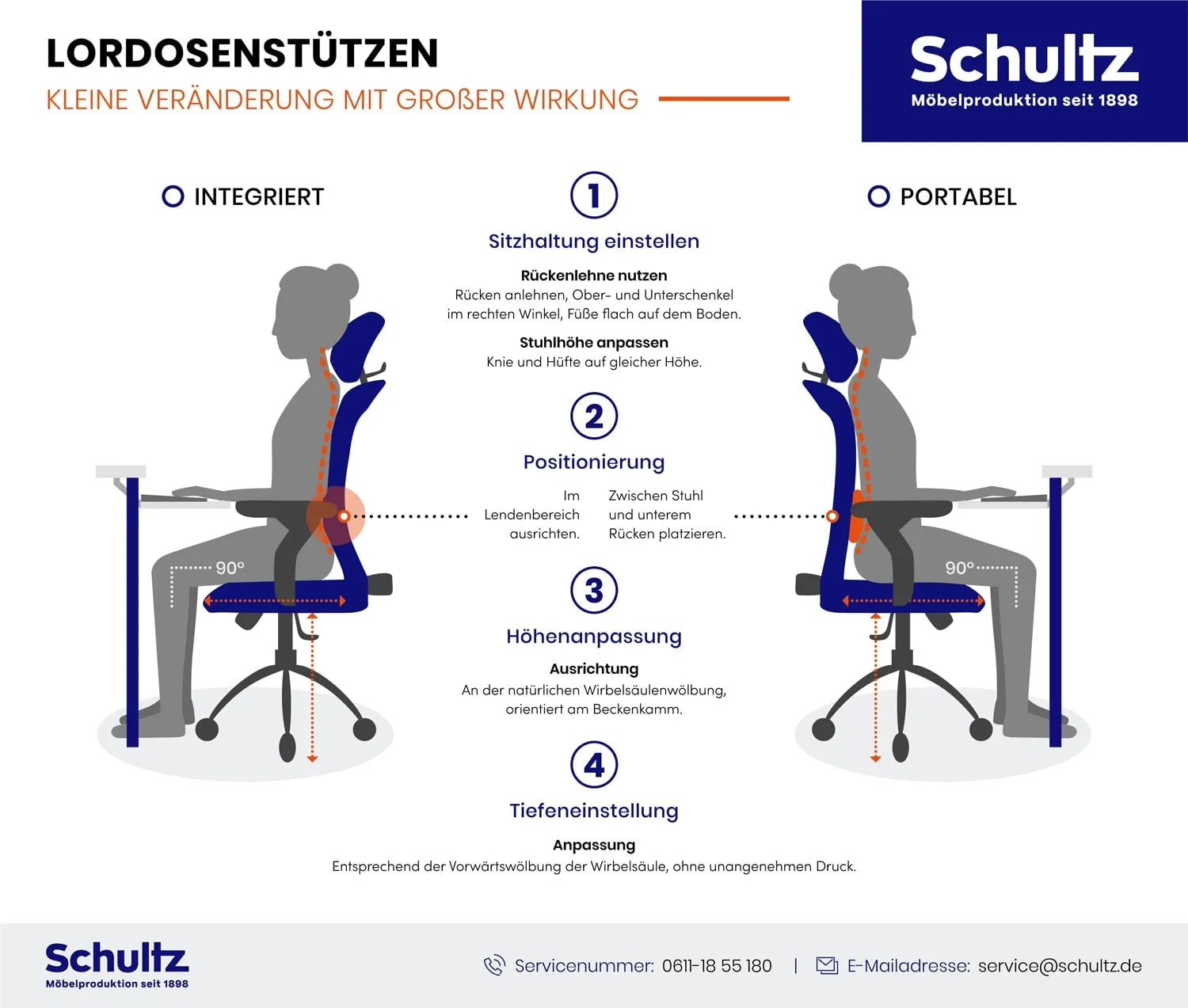 Lordosenstützen Infografik – Tipps zur richtigen Positionierung und Einstellung für ergonomisches Sitzen im Büro