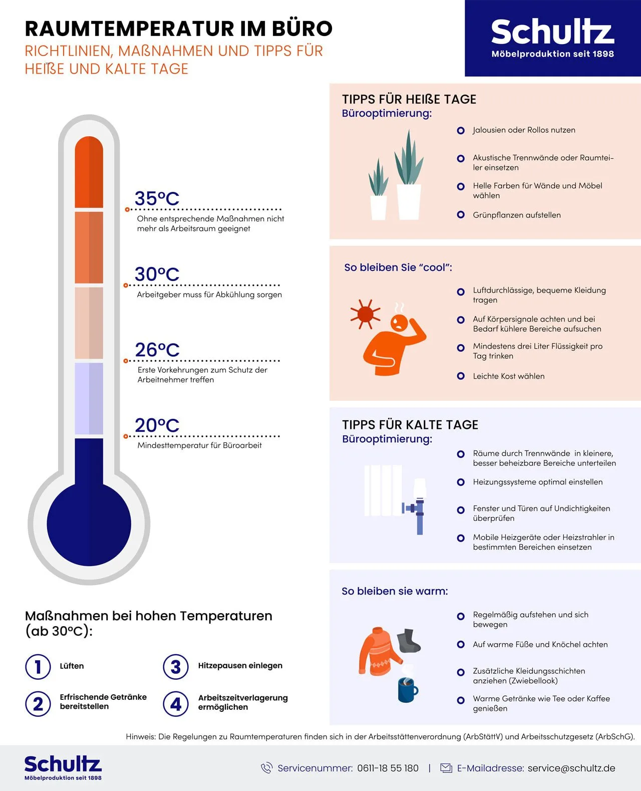 Raumtemperatur-im-Büro Infografik von Schultz: Raumtemperatur im Büro – Richtlinien, Maßnahmen und Tipps für heiße und kalte Tage