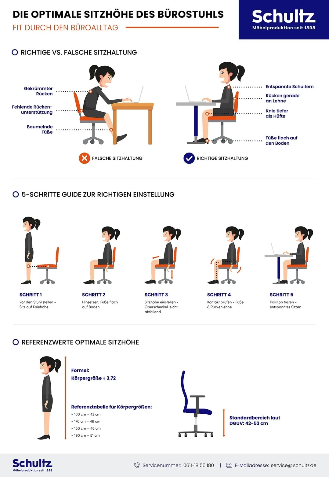 Die-optimale-Sitzhöhe-des-Bürostuhls Infografik von Schultz Möbelproduktion: Die optimale Sitzhöhe des Bürostuhls – Richtige vs. falsche Sitzhaltung, 5-Schritte-Anleitung zur Einstellung, Referenzwerte für Körpergrößen